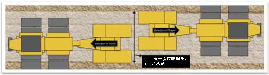 沖擊碾壓遍數(shù)