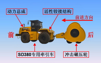 沖擊碾壓技術